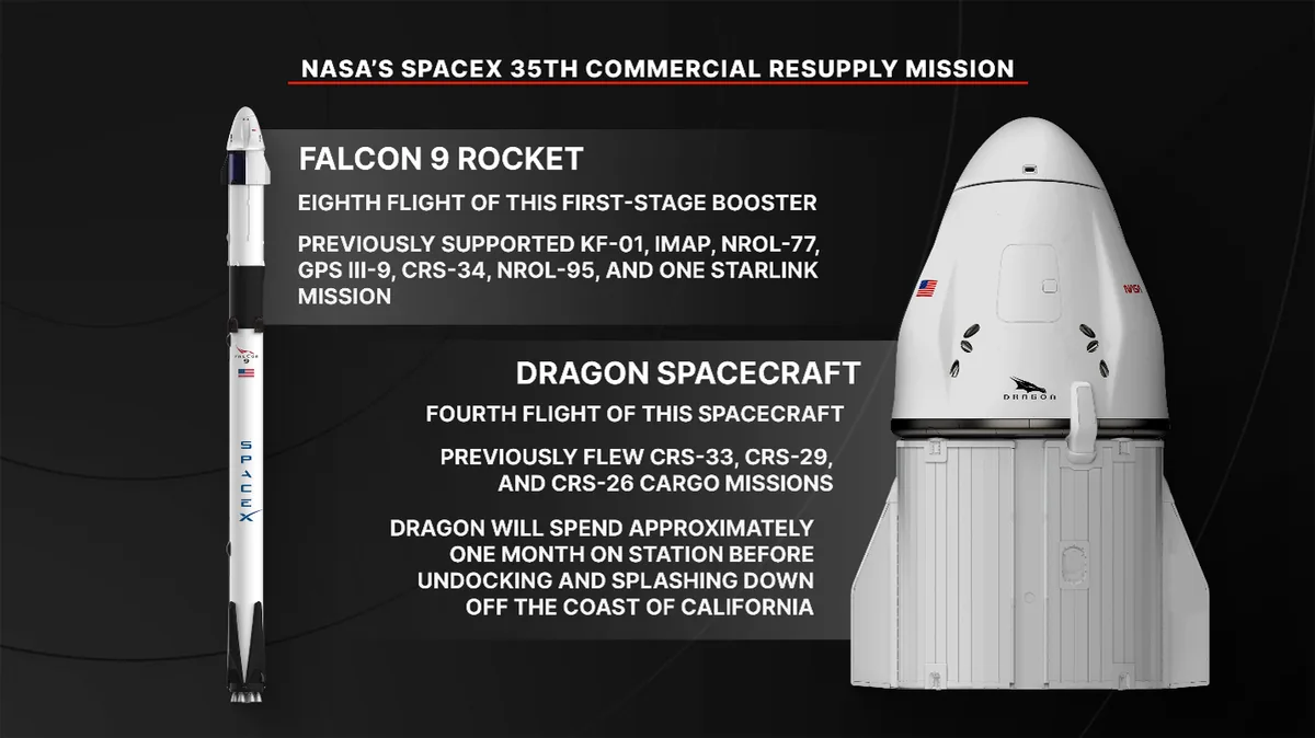 NASA ve SpaceX'ten Uluslararası Uzay İstasyonu'na Yeni İkmal ve Bilim Köprüsü: CRS-35 Görevi
