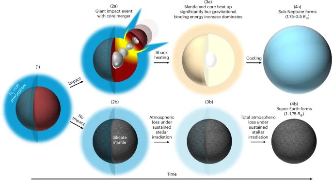 Dev Çarpışmalar İlkel Atmosferleri Nasıl Koruyor?
